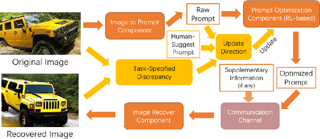 Figure 1 for Scalable AI Generative Content for Vehicular Network Semantic Communication