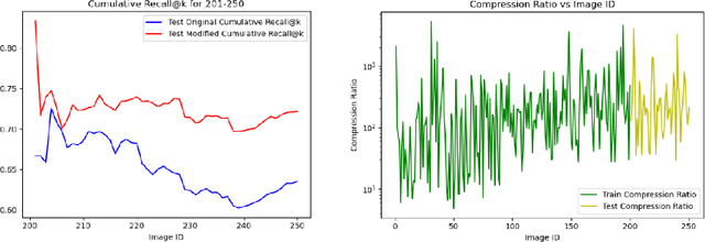 Figure 2 for Scalable AI Generative Content for Vehicular Network Semantic Communication
