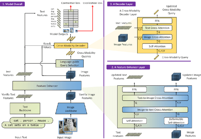 Figure 4 for Evaluating Stenosis Detection with Grounding DINO, YOLO, and DINO-DETR