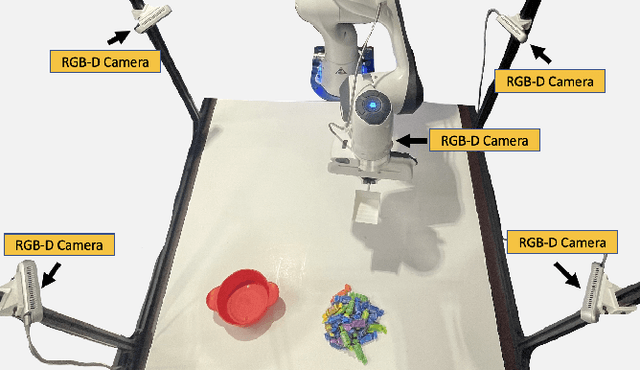 Figure 4 for PLATO: Planning with LLMs and Affordances for Tool Manipulation