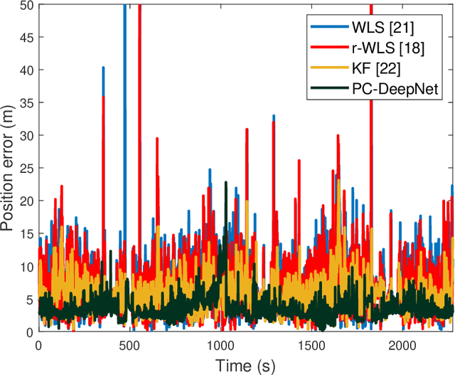 Figure 3 for PC-DeepNet: A GNSS Positioning Error Minimization Framework Using Permutation-Invariant Deep Neural Network