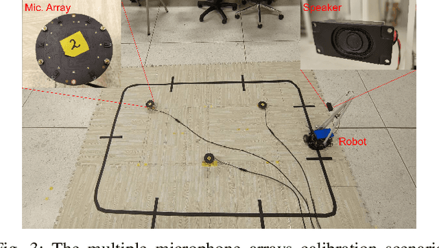 Figure 3 for Calibration of Multiple Asynchronous Microphone Arrays using Hybrid TDOA