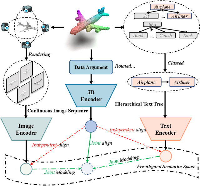 Figure 1 for Beyond First Impressions: Integrating Joint Multi-modal Cues for Comprehensive 3D Representation