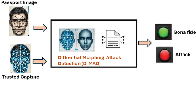 Figure 1 for Towards Zero-Shot Differential Morphing Attack Detection with Multimodal Large Language Models