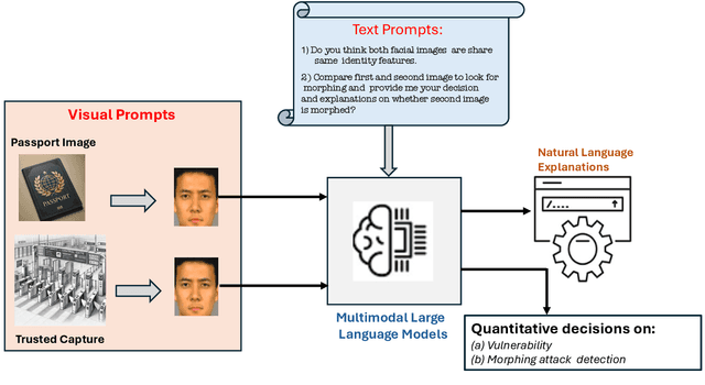 Figure 2 for Towards Zero-Shot Differential Morphing Attack Detection with Multimodal Large Language Models