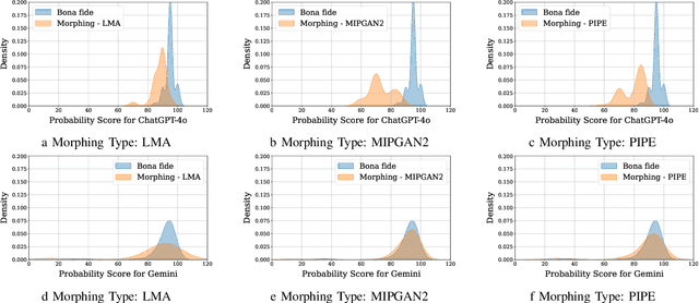 Figure 4 for Towards Zero-Shot Differential Morphing Attack Detection with Multimodal Large Language Models