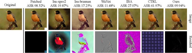 Figure 3 for IPBA: Imperceptible Perturbation Backdoor Attack in Federated Self-Supervised Learning