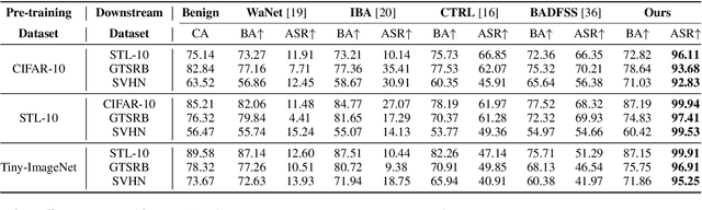 Figure 2 for IPBA: Imperceptible Perturbation Backdoor Attack in Federated Self-Supervised Learning
