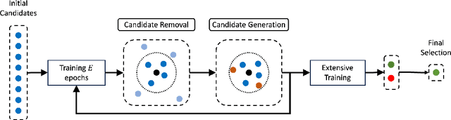 Figure 3 for Hyperpruning: Efficient Search through Pruned Variants of Recurrent Neural Networks Leveraging Lyapunov Spectrum