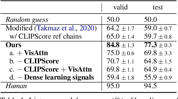 Figure 2 for Listener Model for the PhotoBook Referential Game with CLIPScores as Implicit Reference Chain