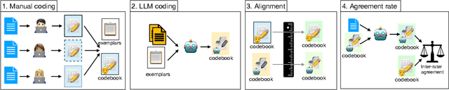 Figure 3 for CodeAlignBench: Assessing Code Generation Models on Developer-Preferred Code Adjustments