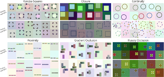 Figure 3 for Latent Noise Segmentation: How Neural Noise Leads to the Emergence of Segmentation and Grouping