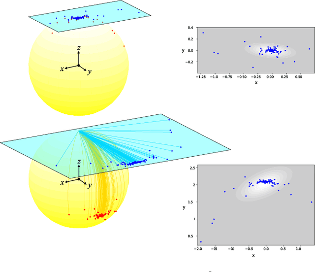 Figure 2 for Non-parametric regression for robot learning on manifolds
