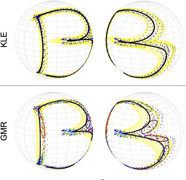 Figure 4 for Non-parametric regression for robot learning on manifolds