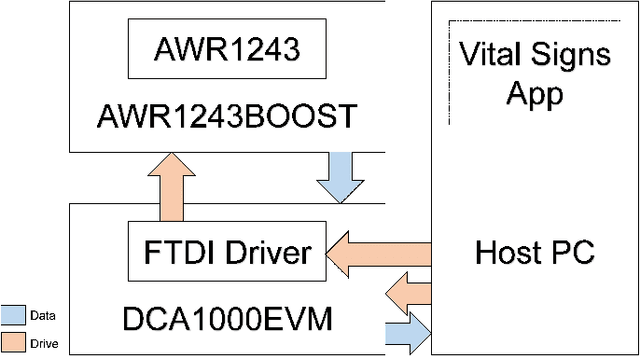 Figure 2 for Non-invasive Diver Respiration Rate Monitoring in Hyperbaric Lifeboat Environments using Short-Range Radar