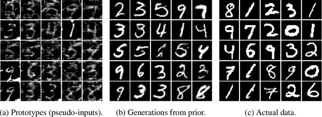 Figure 1 for Analyzing the Benefits of Prototypes for Semi-Supervised Category Learning