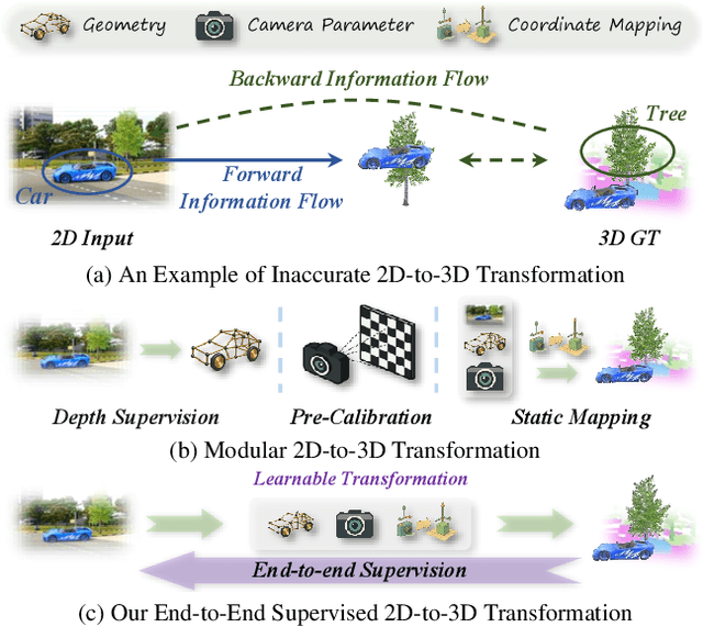 Figure 1 for Semantic Causality-Aware Vision-Based 3D Occupancy Prediction