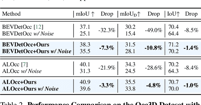 Figure 4 for Semantic Causality-Aware Vision-Based 3D Occupancy Prediction
