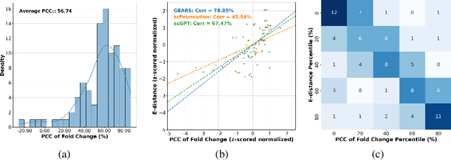 Figure 1 for PRESCRIBE: Predicting Single-Cell Responses with Bayesian Estimation