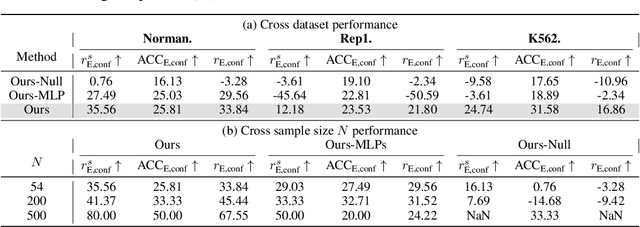 Figure 2 for PRESCRIBE: Predicting Single-Cell Responses with Bayesian Estimation