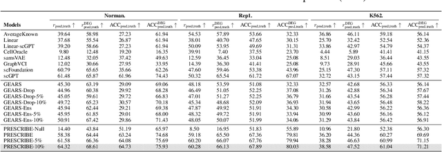 Figure 4 for PRESCRIBE: Predicting Single-Cell Responses with Bayesian Estimation