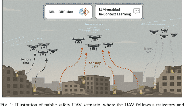 Figure 1 for Advancing Autonomous Emergency Response Systems: A Generative AI Perspective