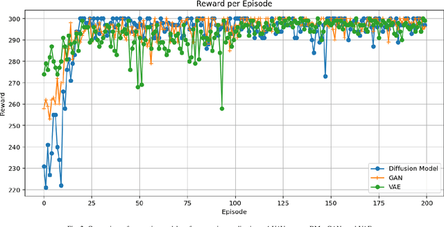 Figure 2 for Advancing Autonomous Emergency Response Systems: A Generative AI Perspective