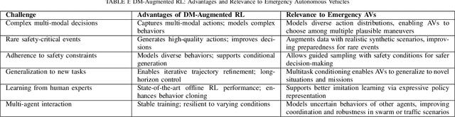 Figure 4 for Advancing Autonomous Emergency Response Systems: A Generative AI Perspective