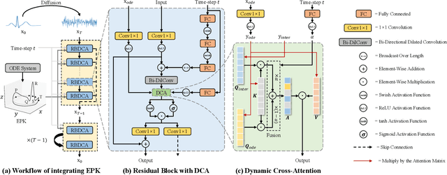 Figure 3 for Generation of Drug-Induced Cardiac Reactions towards Virtual Clinical Trials
