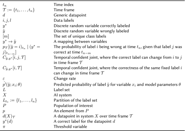Figure 3 for Data quality dimensions for fair AI