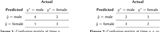 Figure 2 for Data quality dimensions for fair AI