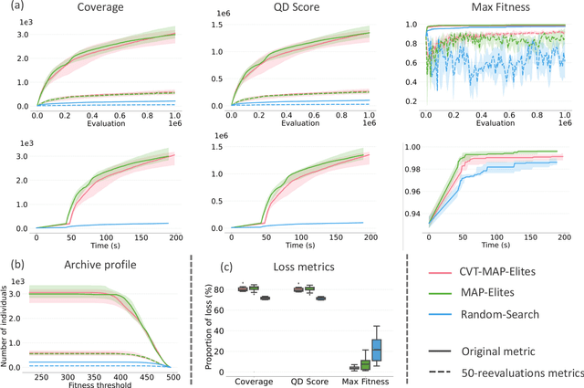 Figure 3 for Benchmarking Quality-Diversity Algorithms on Neuroevolution for Reinforcement Learning