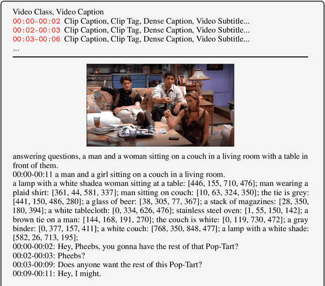 Figure 2 for VideoChat: Chat-Centric Video Understanding