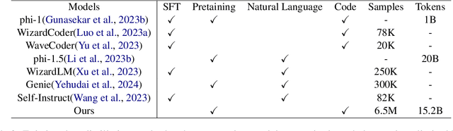 Figure 3 for Code Needs Comments: Enhancing Code LLMs with Comment Augmentation