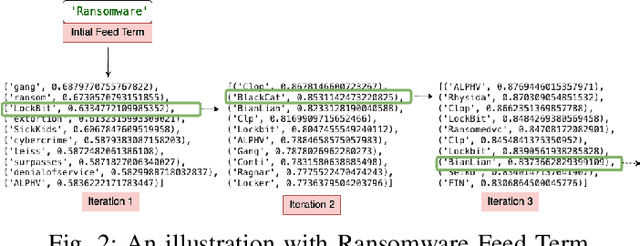 Figure 4 for CANAL -- Cyber Activity News Alerting Language Model: Empirical Approach vs. Expensive LLM