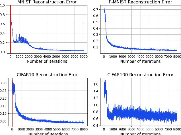 Figure 1 for Defense Mechanisms Against Training-Hijacking Attacks in Split Learning