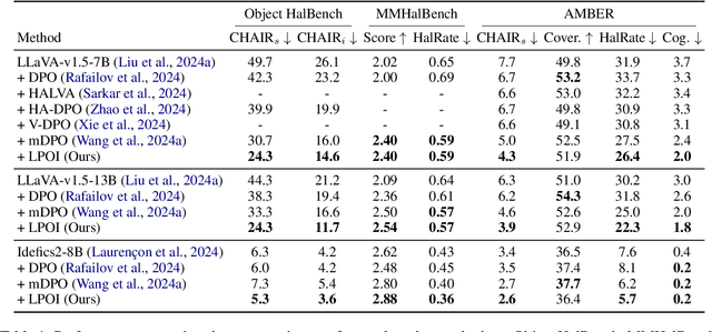 Figure 2 for LPOI: Listwise Preference Optimization for Vision Language Models