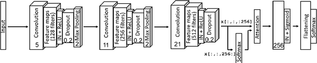 Figure 3 for Variational Mode Decomposition as Trusted Data Augmentation in ML-based Power System Stability Assessment