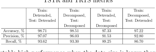 Figure 4 for Variational Mode Decomposition as Trusted Data Augmentation in ML-based Power System Stability Assessment