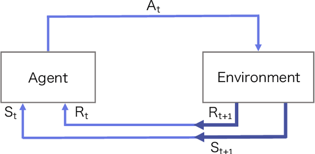 Figure 1 for Machine Learning Augmented Branch and Bound for Mixed Integer Linear Programming