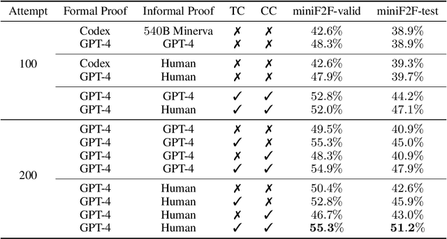 Figure 3 for Lyra: Orchestrating Dual Correction in Automated Theorem Proving