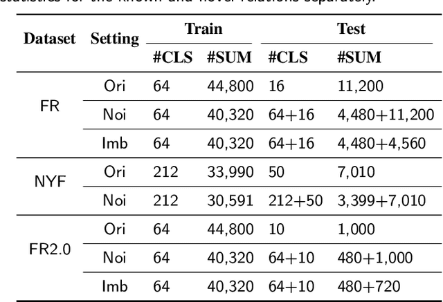 Figure 2 for Active Relation Discovery: Towards General and Label-aware Open Relation Extraction