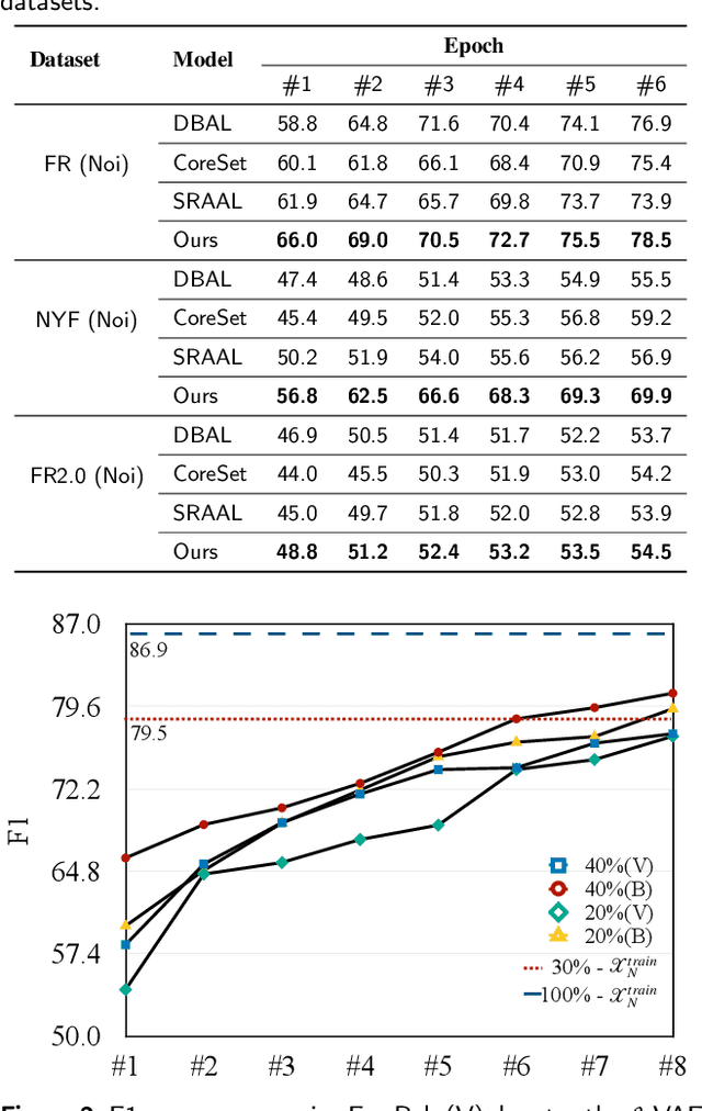 Figure 4 for Active Relation Discovery: Towards General and Label-aware Open Relation Extraction