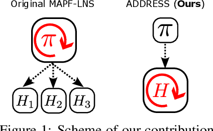 Figure 1 for Anytime Multi-Agent Path Finding with an Adaptive Delay-Based Heuristic