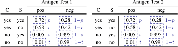 Figure 3 for Finding an $ε$-close Variation of Parameters in Bayesian Networks