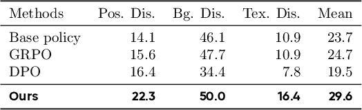 Figure 4 for WMPO: World Model-based Policy Optimization for Vision-Language-Action Models