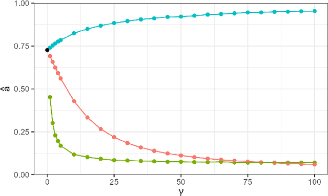 Figure 3 for Enforcing tail calibration when training probabilistic forecast models