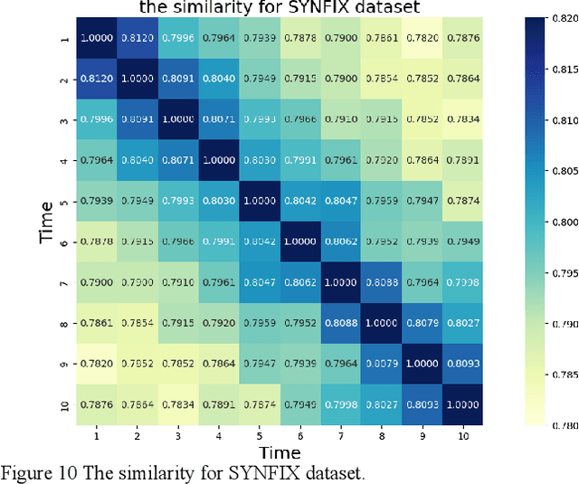 Figure 3 for Higher-order Knowledge Transfer for Dynamic Community Detection with Great Changes