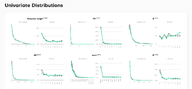 Figure 3 for Benchmarking Synthetic Tabular Data: A Multi-Dimensional Evaluation Framework