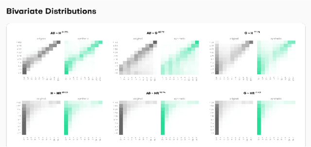 Figure 4 for Benchmarking Synthetic Tabular Data: A Multi-Dimensional Evaluation Framework